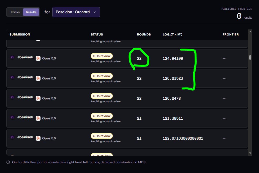 cyberaxe's tweet photo. This is big, the first movement on Round 22 in Poseidon.
124.94109
#hashsmash @yukonresearch @zooko's Research Contest
#HashbyHash #Bitbybit https://t.co/YUhWcg0MKQ