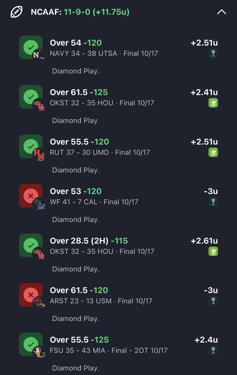 vegas_gorilla's tweet photo. WEEK 7 CFB VIP 🏈💎✅✅✅

BANG. Saturday Big Play Dominance in the Jungle AGAIN. Stay Hot. 🦍🔥

10/17 OVERALL 11-9 +11.75U💰💰

💎 3U CFB Plays: 37-15 L52 (71.15%)✅

CFB 26’ (90-59-1) +65.76U💰💰💰

JOIN THE VIP JUNGLE FOR FREE TODAY‼️🏈💎🔗⬇️

🍀🦍

#Gambling𝕏 #CFBPicks #CFB https://t.co/7qlpdDyz5m