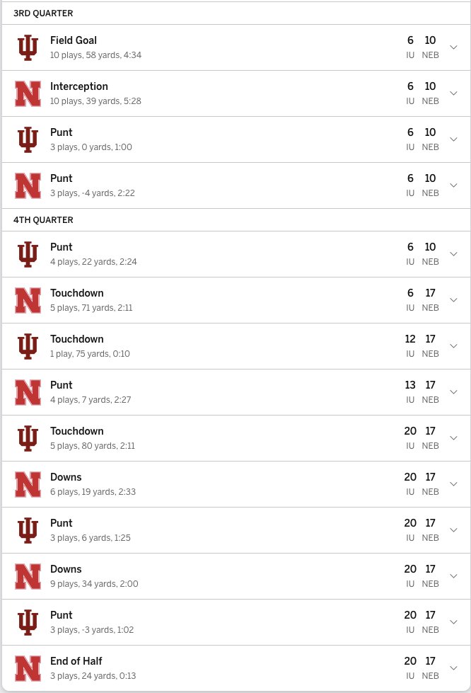 RileyMilhon's tweet photo. Matt Rhule vs. Dan Lanning &amp; Curt Cignetti in 2H:

13 total drives
2 scoring drives
4 turnovers (1 INT, 3 downs)
5 punts (4 of those 3 &amp; Out)

Nebraska had an 88.2% (IND) and 85.4% (ORE) chance of winning each game. Blew both. 0-2.

That's a 1.72% chance to lose BOTH games. https://t.co/7gk9sQKEA1