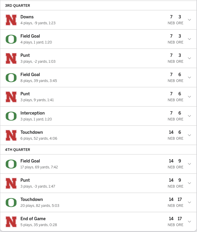 RileyMilhon's tweet photo. Matt Rhule vs. Dan Lanning &amp; Curt Cignetti in 2H:

13 total drives
2 scoring drives
4 turnovers (1 INT, 3 downs)
5 punts (4 of those 3 &amp; Out)

Nebraska had an 88.2% (IND) and 85.4% (ORE) chance of winning each game. Blew both. 0-2.

That's a 1.72% chance to lose BOTH games. https://t.co/7gk9sQKEA1
