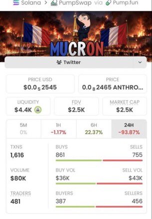 WeHave1DFacts's tweet photo. CA: 3A3qjns31YZA6Ung91ZpoPD7J3p1bDFbTJ4ANFAPpump
#MUCRON #Solana #Crypto https://t.co/UzhZrv8emd
