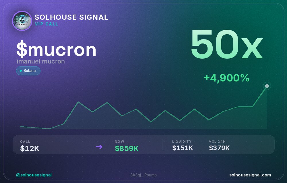 solhousesignals's tweet photo. $MUCRON keeps running โ 50x โ
๐ Called at $12.1K MC โ now $858.9K
๐ง Spotted by our AI scanner before the pump โ link in bio
#mucron #solhousesignal #memecoin #moonshot #trading https://t.co/gp7Wp9ZpQ3