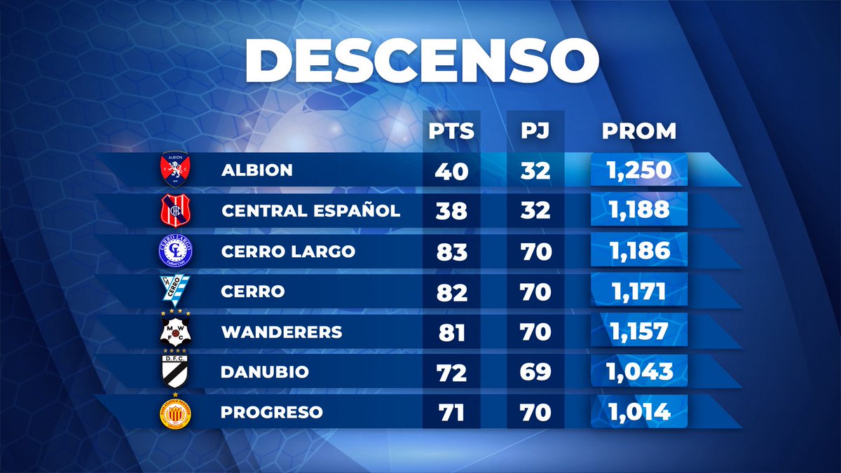 Punto_Penal's tweet photo. 📊 ¡Las tablas a esta hora!

#PuntoPenalEnEl10 https://t.co/ho28zgKM2n