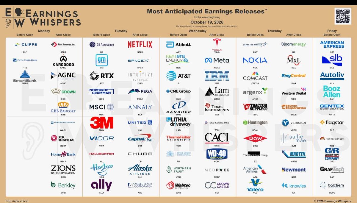 ApexQuants's tweet photo. All important week for earnings as $META takes centerstage this Wednesday. https://t.co/SDNoRSOd67