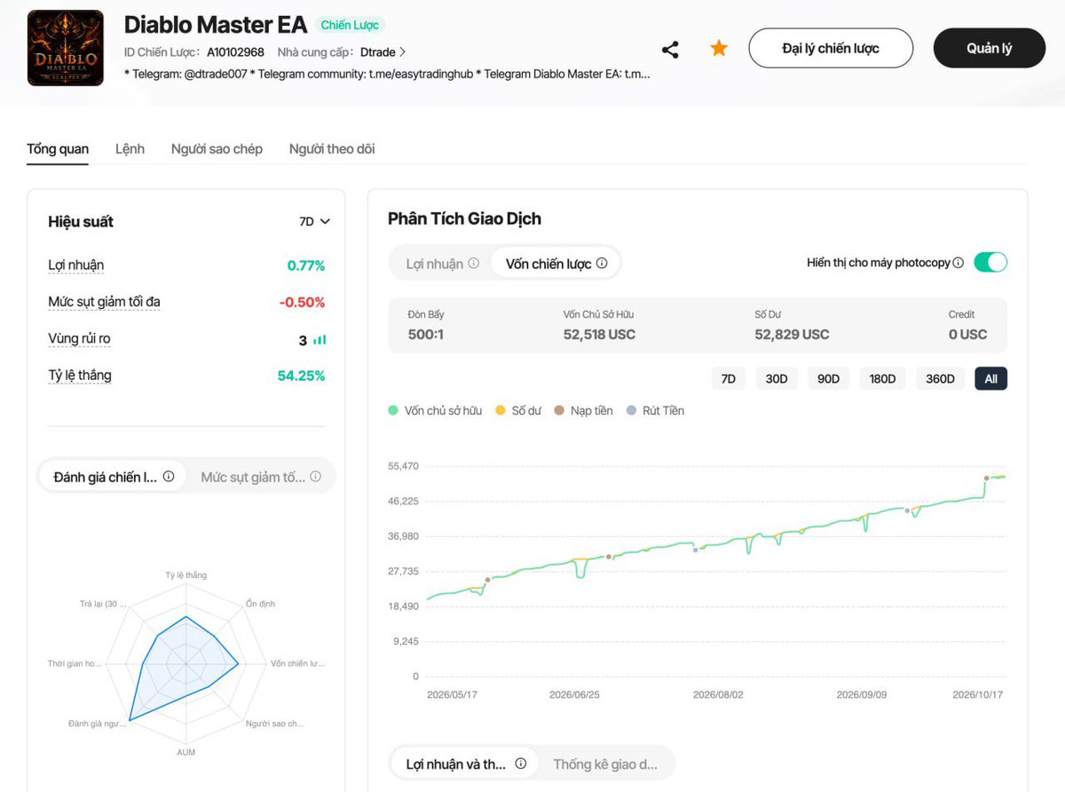 dtradedolla's tweet photo. Anh em nào bên vantage thì có thể ủng hộ Diablo Master Ea nhé 🙂☕️ 
link ủng hộ copy : https://t.co/OIHakBzEIT https://t.co/gpgAHHZoyJ