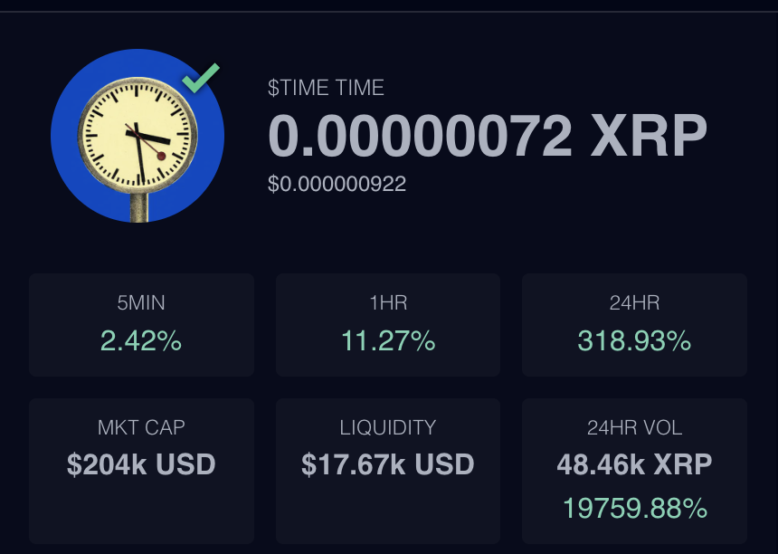 Bird_XRPL's tweet photo. $200k Market Cap.

Nearly front page of First Ledger in a short amount of TIME.

Bird is the word. https://t.co/CJ7tlcACU6