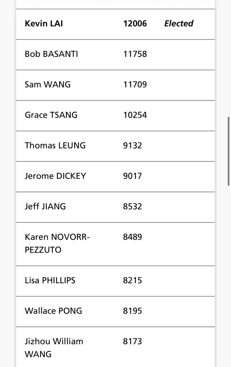 Vic Wong 黄维克 的图片 3
