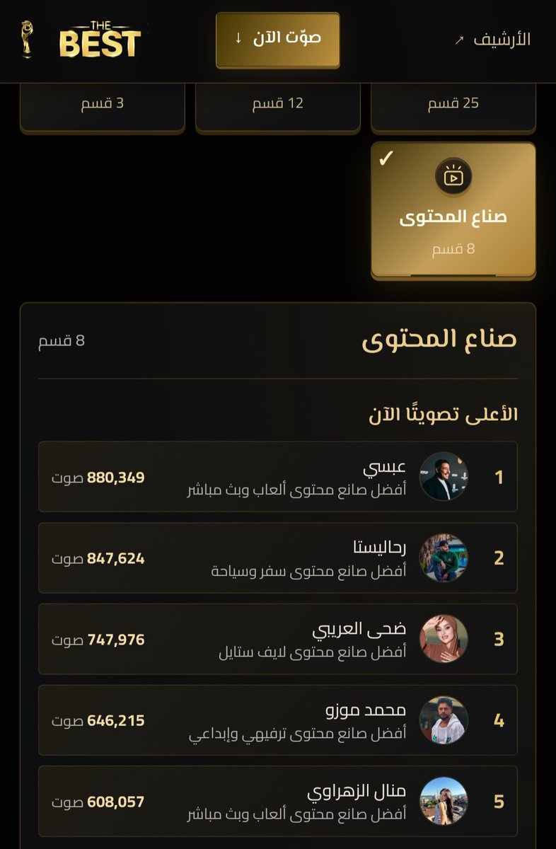 f9_nawaiseh's tweet photo. ول ول والله جنوننن 🛑 🛑

يوم واحد فقط 900 ألف صوت متصدر على جميع المتسابقين بجميع الفئات 🔝 

سؤال وين الستريمر دربحه منا شايفه لا متصدر على الستريمر ولا على الفئات
 ولا المنصه ما بتقدر تدف فيها وهمي عشان تنافس عبسي ؟

وين مفرحات دربحه وصلوه 100 ألف على الأقليه 🤯 https://t.co/3yPH1HCrag