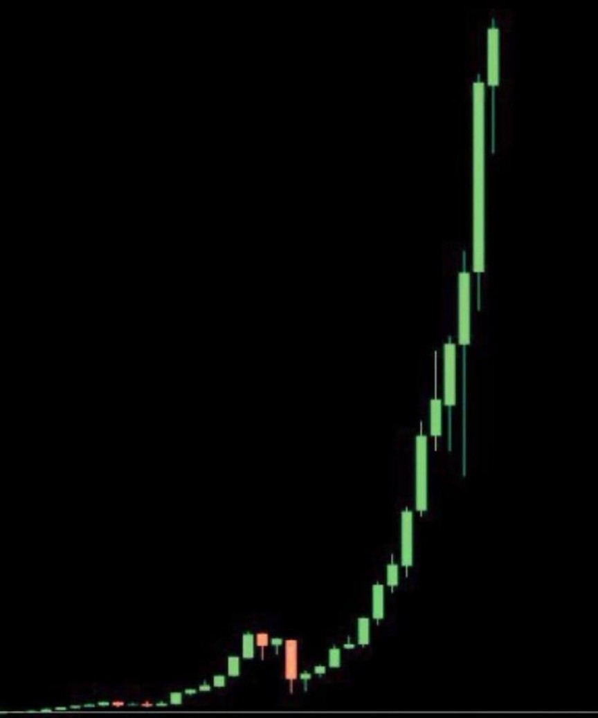 kivoxbt's tweet photo. SOMETHING BIG IS COMING FOR MEMECOINS.

$CATE did 728x
$ANSEM did 819x
$JIMOTHY did 581x

Imagine fading the next one before it even takes off.

I’ve got another potential runner on my radar.

CA for for this runner drops on TL, check now. https://t.co/dWpPreTiPT
