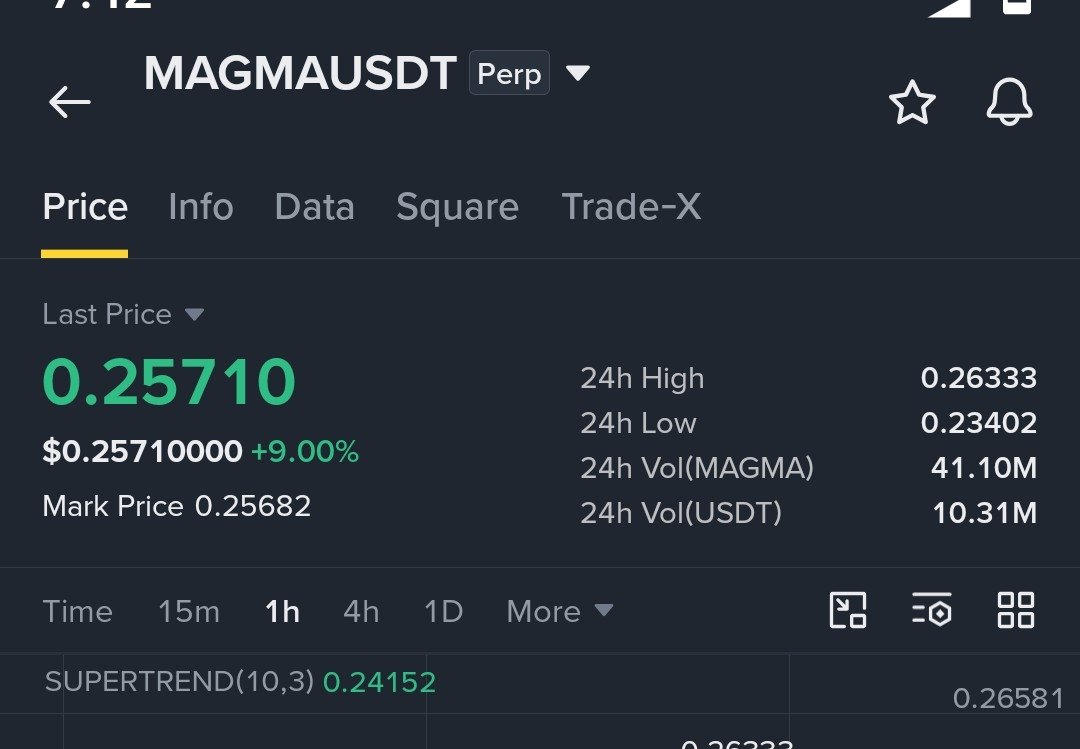 thewhale_0's tweet photo. A legend trader never give you a wrong signal.
He always follow thake coin whales,holder+Cluster ,market,Onchain data etc.
$MAGMA will hit all tp very soon. 
But Always DYOR. Thank you. https://t.co/AE04gBPnyN
