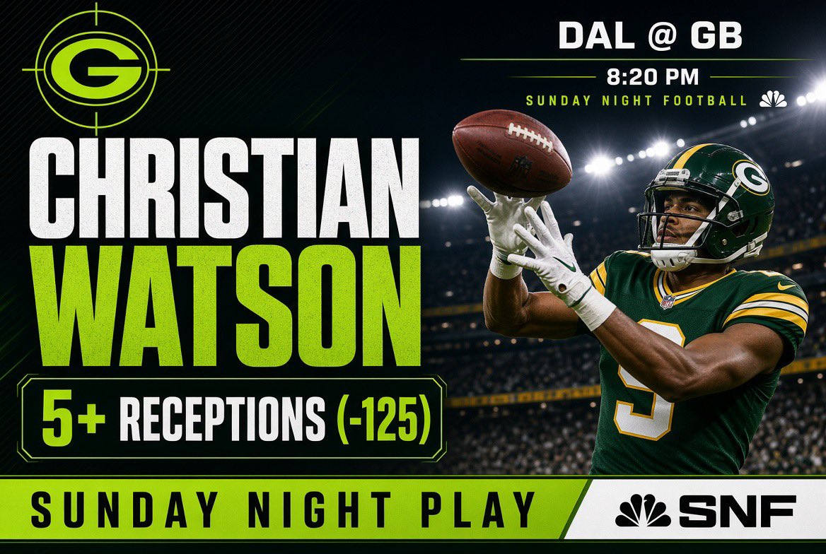 griffyplay's tweet photo. Sunday Night Play🏟️🏈
-Christian Watson 5+ Receptions (-125)
DAL @ GB | 8:20 PM
1.25U
#1 WRs are 5/5 on this line vs Dallas this season. Watson has the volume and already hit 3 of 5 this year. Soft matchup.

Lock it.🔒 https://t.co/tS7XP2O6hl
