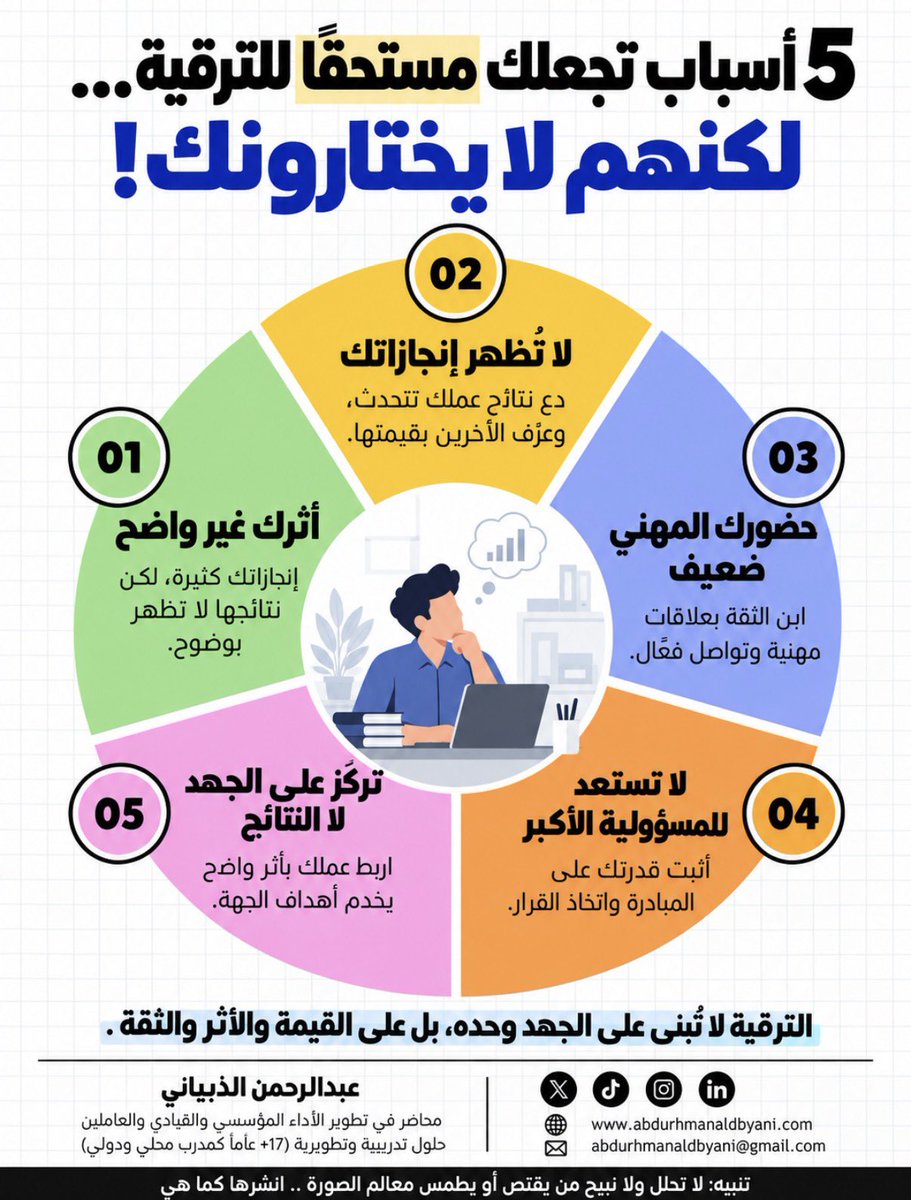 althubyani2025's tweet photo. 5 أسباب تجعلك مستحقا للترقية لكنهم لا يختارونك https://t.co/WBgiI37Bbr