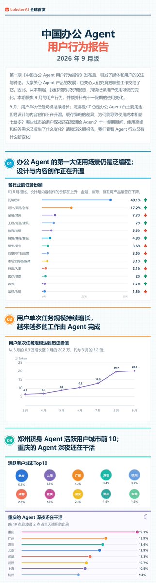 实践哥 Li 的图片 1