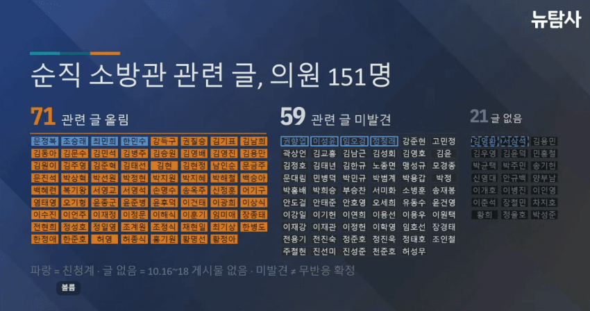 6308jhannes's tweet photo. 펌) 순직 소방관 애도글 올린 의원 sns
정청래 안 올림
이동형 아직도 정청래는 돌아올 사람이라고 쉴드 치냐? https://t.co/tFDF2fJ57o