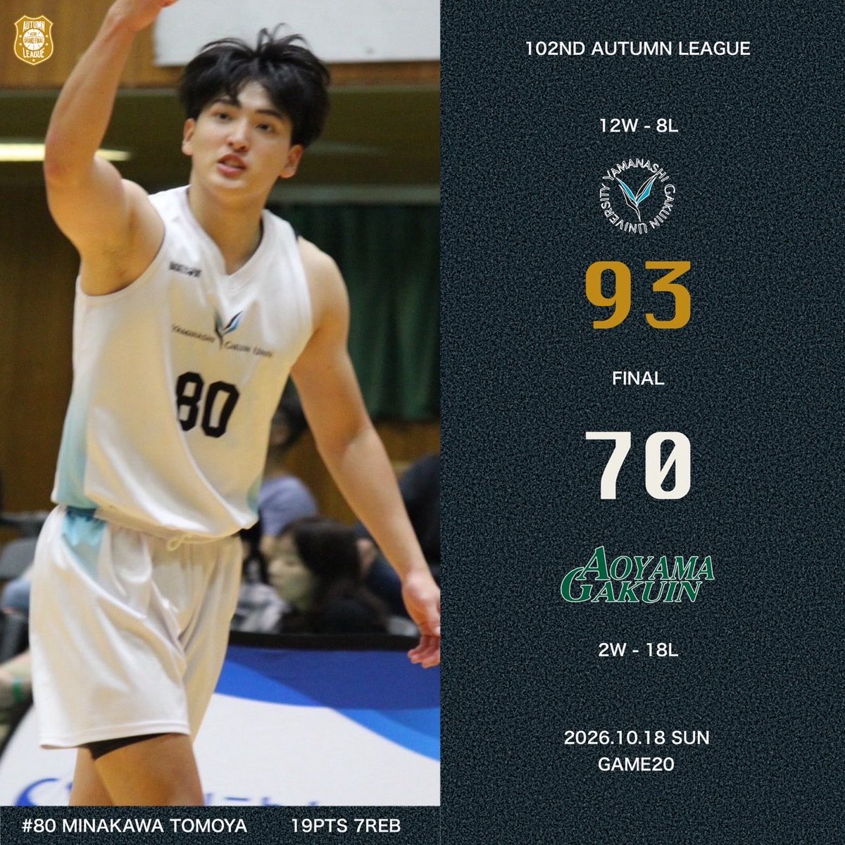 KCBBF_90's tweet photo. #オータムリーグ🍁

🔥TODAY'S RESULTS🔥
📍大東文化大学 東松山キャンパス
📅10月18日（日）第20節

大会ページはこちら✔️
https://t.co/RJSjYjrdy6

⚠️大東文化大学 タホリ選手の写真は以前のものです。

#大学バスケ
#KCBF https://t.co/O2vvw2tMBv