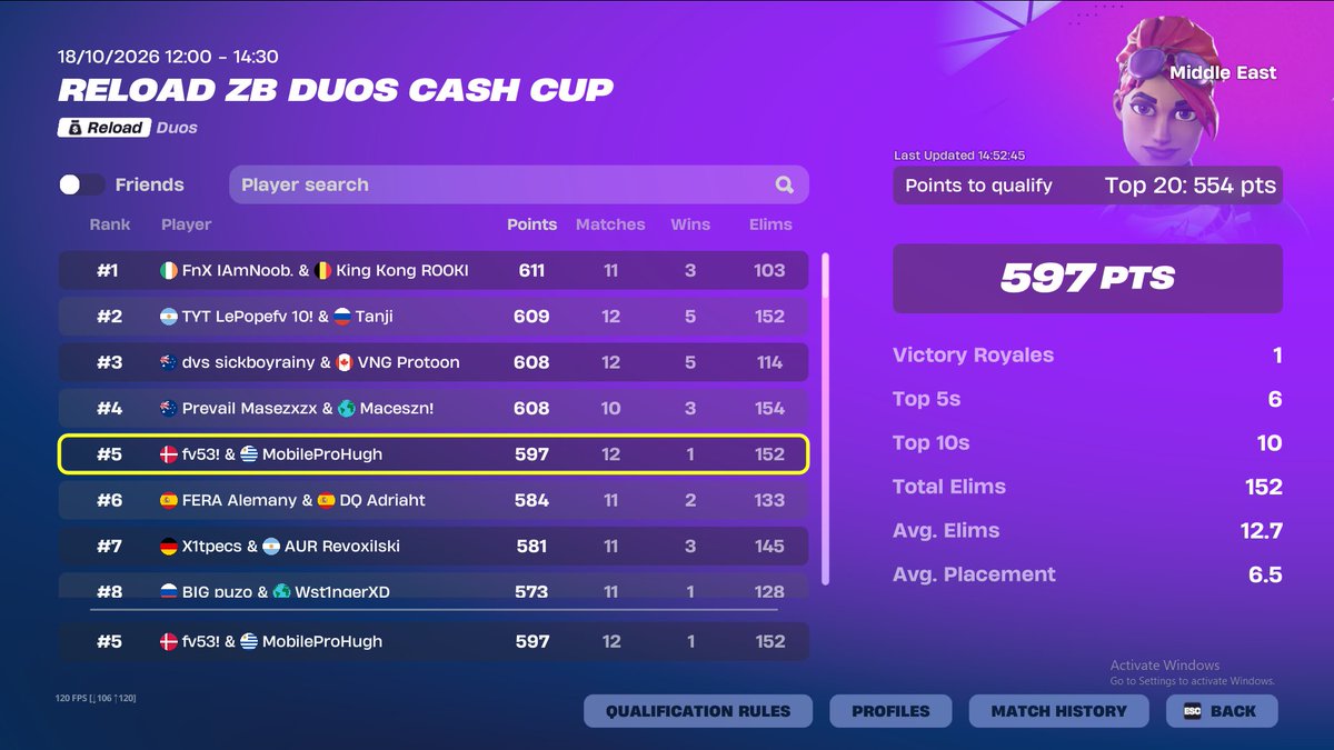 futurevalue53's tweet photo. qualed me finals @greyratfn https://t.co/39o59W1vO8