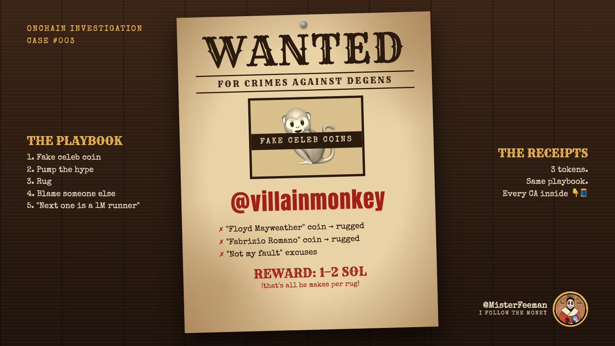 MisterFeeman's tweet photo. Meet @villainmonkey — the "celebrity coin" guy. 🐒🔍

3 tokens. Same playbook:
fake celeb hype → pump → rug → "not my fault" → "next one is a 1M runner"

The best part? He does it for 1–2 SOL.

Receipts 👇🧵 https://t.co/PsfHs6RSNa