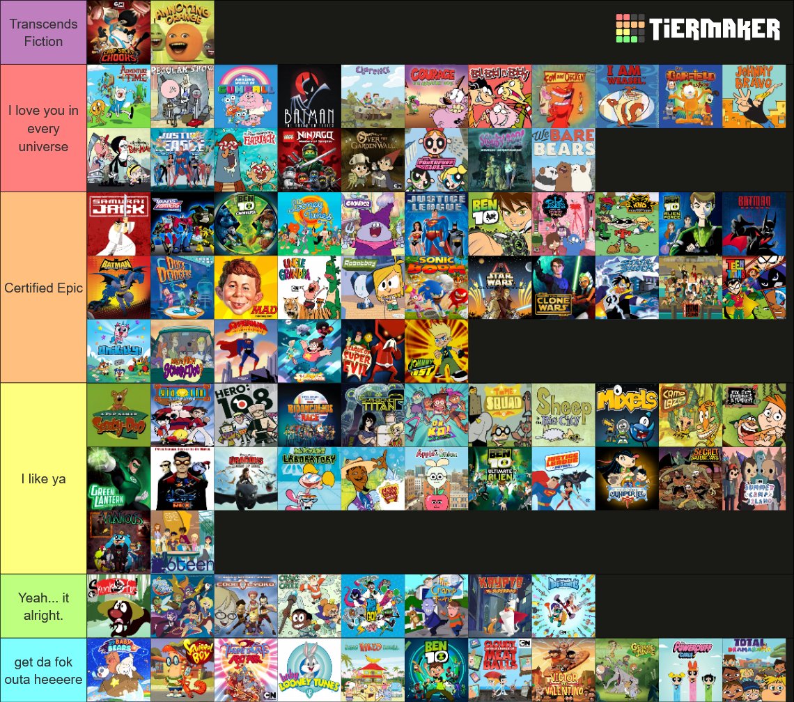 KongDread4642's tweet photo. Cartoon Network shows tier list because I'm bored

If something isn't here that's because I haven't seen it https://t.co/NnQtuG9zlZ