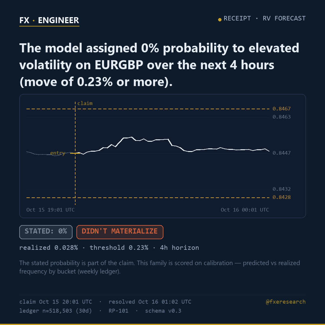 FX_Engineer tweet picture
