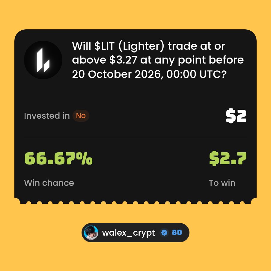 walex_crypt's tweet photo. LIT has already tested the $3.27 region and struggled to hold it, recent price action hasn’t been particularly convincing either

with less than 16 hours on the clock, bulls need roughly a 5% push to hit the target

that’s not impossible in crypto, but I’m betting the resistance holds and time runs out before another breakout

the only thing that worries me is that just one random wick to $3.27 is enough to prove me wrong

still, my money is on NO on @duel_duck