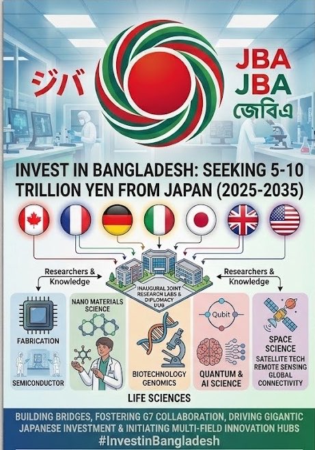 JapanBanglig's tweet photo. Bangladesh @BNPBdMediaCell @trahmanbnp should wreck 5-10 trillion investment from Japan (2027-2037) in:
#QuantumScience
#semiconductor
#LifeScience
#NanoMaterialScience
#SpaceScience
#AIScience https://t.co/mBM9gSd3er