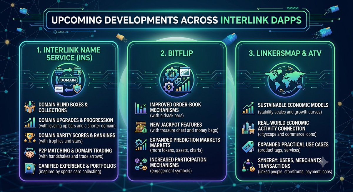 NaniObrai's tweet photo. Sustainable Economic Models: Long-term tokenomics designed for ecosystem longevity.  
Stronger Real-World Connection: Bridging web3 infrastructure with everyday digital commerce.

#InterLink #ITL #ITLG 

@kv_interlink @itl_fdn @reina_itl https://t.co/twbKQnW01D