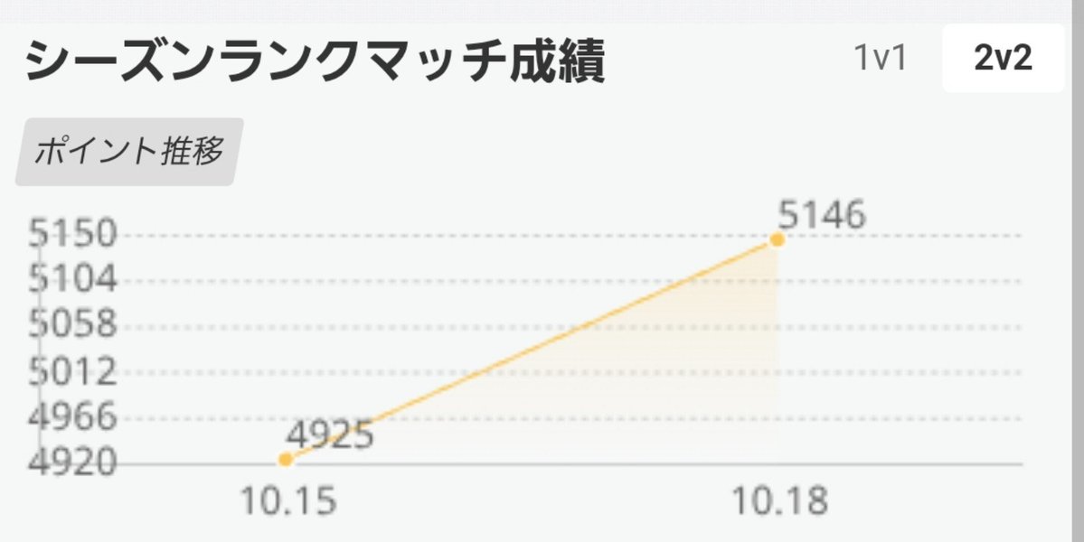 bmkdck's tweet photo. とりあえず5000乗りましたの報告 https://t.co/ToSMlNGTL4