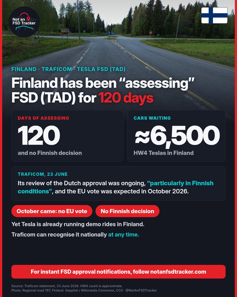 NotAnFSDTracker's tweet photo. 🇫🇮 Finland has been "assessing" Tesla FSD (TAD) for 120 days.
On 23 June, Traficom said its review of the Dutch approval was ongoing, "particularly in Finnish conditions", and that the EU vote was expected in October 2026.

October came. No vote. No Finnish decision.

Around 6,500 HW4 Teslas are waiting in Finland, yet Tesla is already running demo rides there.

Traficom can recognise it nationally at any time. Will it move before December?