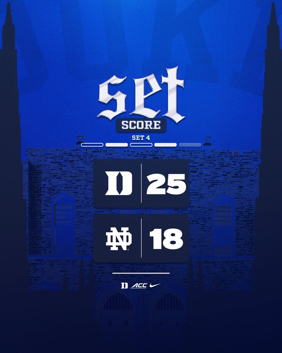 DukeVB's tweet photo. Onto set five!

#GoDuke https://t.co/VneH0xJAQE