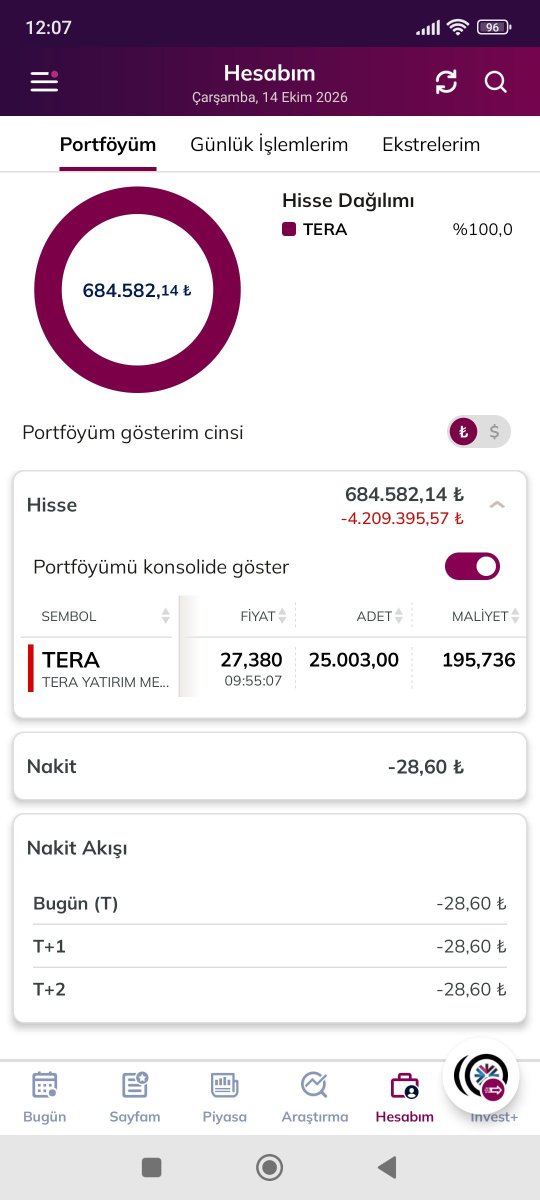 traderanalist_'s tweet photo. #TERA tarafından 4.2 milyon zararlı bir resim daha geldi..

Atmaktan hiç gücenmiyorum, gücenmicem de.

Çünkü bu resime baktıkça; kimlerin utanması gerektiği çok açık ve net ortada..

#pusula #trhol #pekgy https://t.co/g3HOCTdeMc