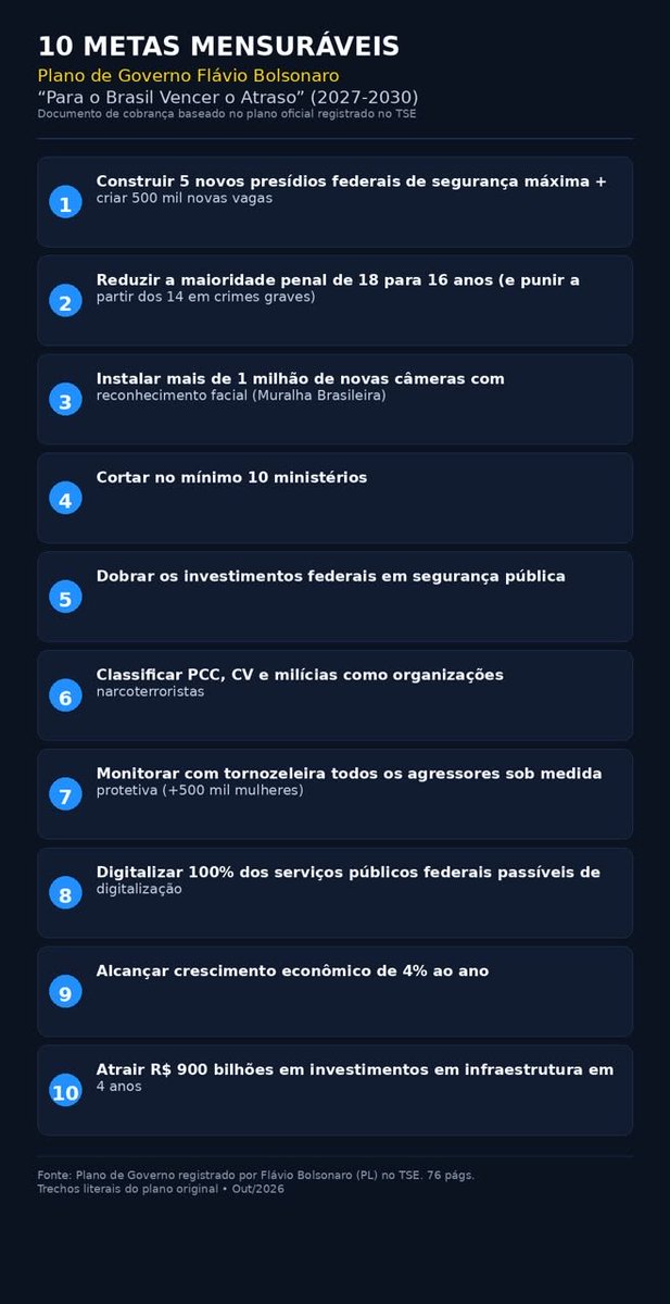 FumachiDennys's tweet photo. @BrunoSchilinger @JCezarCastro Flavio vai fazer um governo meia bomba como foi o do pai. Mas vou cobrar, já fiz minha lista. https://t.co/Y7KjYDIn9W