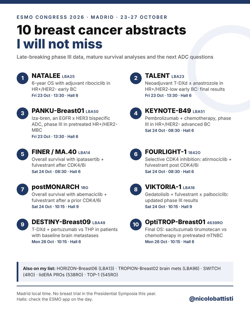 Nicolò Battisti, MD ESMO 2026 slide: NATALEE, KEYNOTE-B49, postMONARCH, VIKTORIA-1, lidERA, TROPION-Breast02 and more