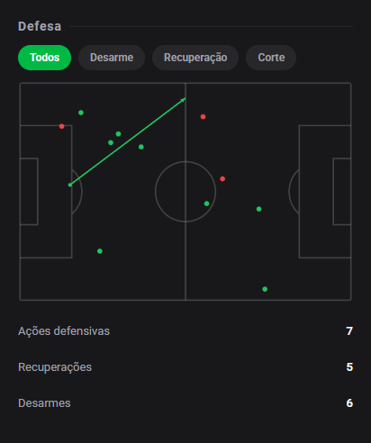 dashstatsbr's tweet photo. 🔟 Adrien Rabiot comanda o Milan no 3 a 2 sobre a Atalanta com gol e assistência! 🔥
⚽ Milan 3 x 2 Atalanta
Dashscore 9.9 🔥
⚽ 1 gol
🅰️ 1 assistência
🔑 1 grande chance criada
🗝️ 4 chances criadas
🎯 49/56 passes certos (87.5%)
#DashStats #Futebol https://t.co/AHLeOF3wil