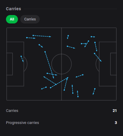 Dashstatsen's tweet photo. 💯 Adrien Rabiot steals the show in Milan 3-2 thriller with a goal, an assist and a 🔟!
⚽ Milan 3 x 2 Atalanta
Dashscore 9.9 🔥
⚽ 1 goal
🅰️ 1 assist
🔑 1 big chance created
🗝️ 4 chances created
#DashStats #Football https://t.co/cL1RsgabpR