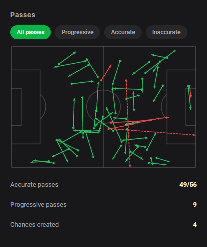 Dashstatsen's tweet photo. 💯 Adrien Rabiot steals the show in Milan 3-2 thriller with a goal, an assist and a 🔟!
⚽ Milan 3 x 2 Atalanta
Dashscore 9.9 🔥
⚽ 1 goal
🅰️ 1 assist
🔑 1 big chance created
🗝️ 4 chances created
#DashStats #Football https://t.co/cL1RsgabpR