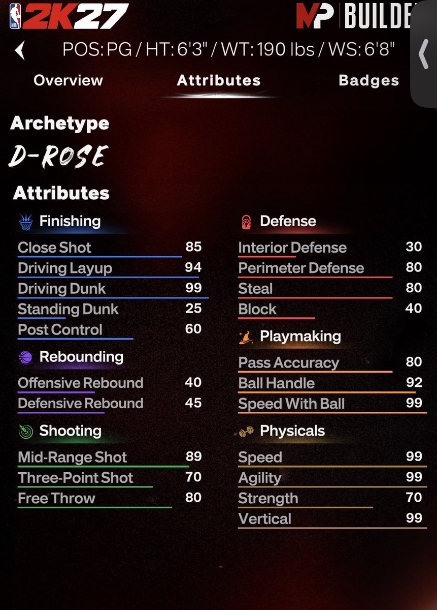 JustRoc19's tweet photo. WHAT ARE THESE GOAT BUILDS BRO!? #NBA2K27 https://t.co/CBKh424NWD