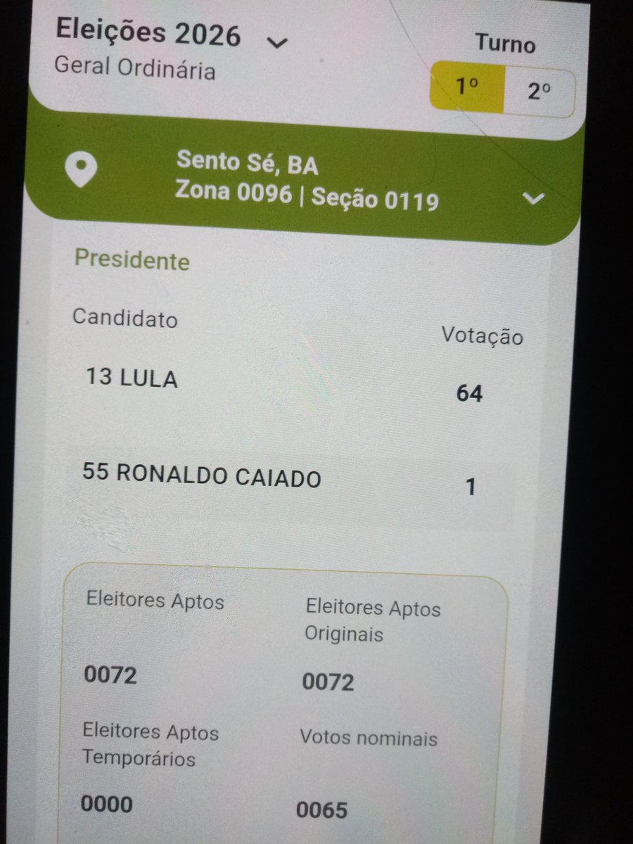 vademar47's tweet photo. @GloboNews OLHA A FRAUDE NAS URNAS FEITA PELO TSE E STF. OLHA TODOS OS VOTOS E PARA QUEM FOI CADA VOTO. https://t.co/3tDvVvcs5h