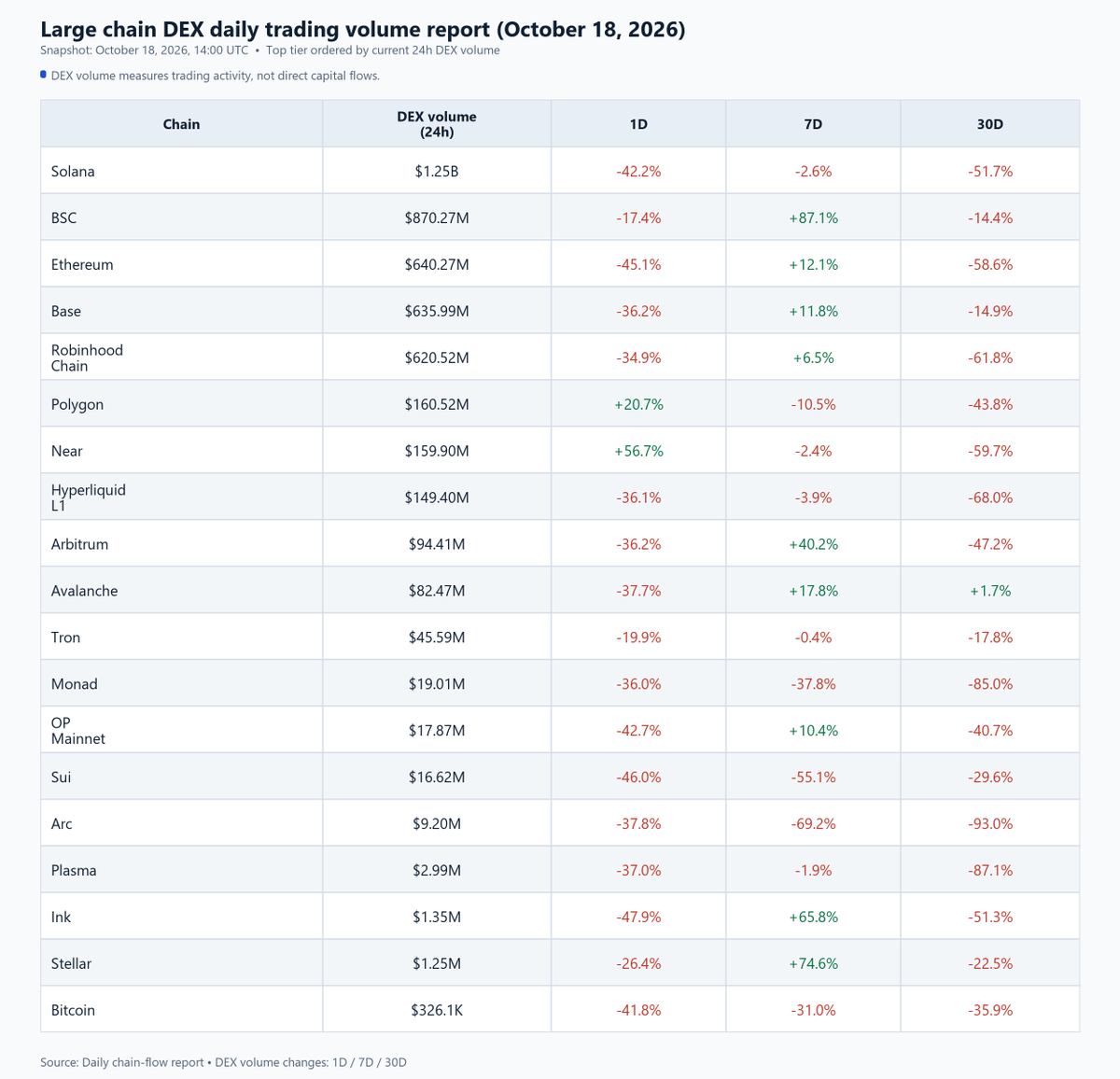 BagCheckDaily tweet picture
