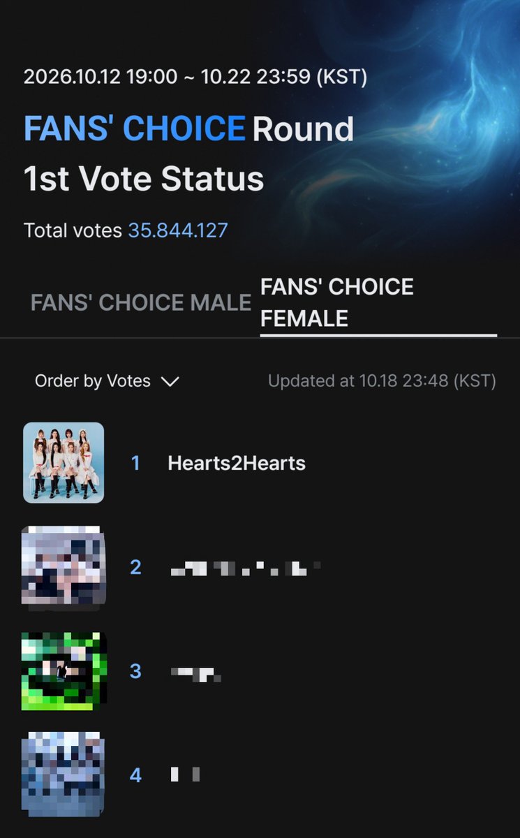 S2UVotingCrew tweet picture