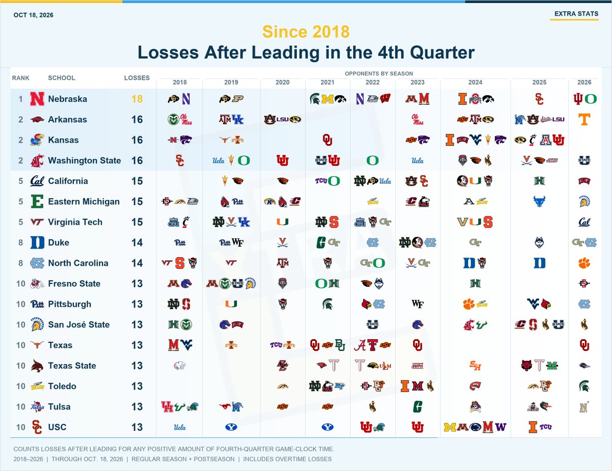 extrastats tweet picture