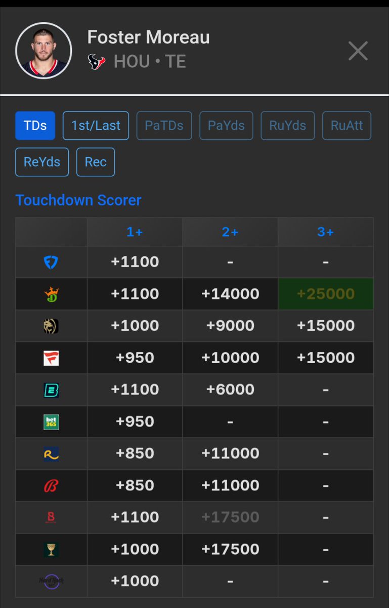 SimpleOddsApp's tweet photo. 🤯 Caesars and DK https://t.co/9ZOUGt9gS3
