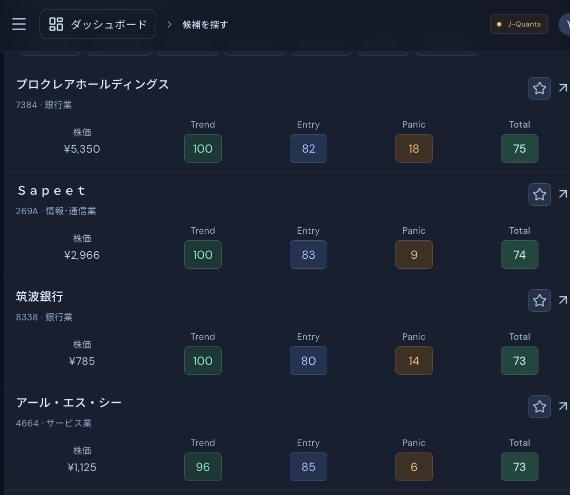 koimemo_lab's tweet photo. 先週水曜は自分で作った市場全銘柄分析サイトで、推奨度1位のプロクレアホールディングスの株を買ったら翌日に意味もなく大暴落したのでプロクレア記念日🐱 https://t.co/pAW7usQTA9
