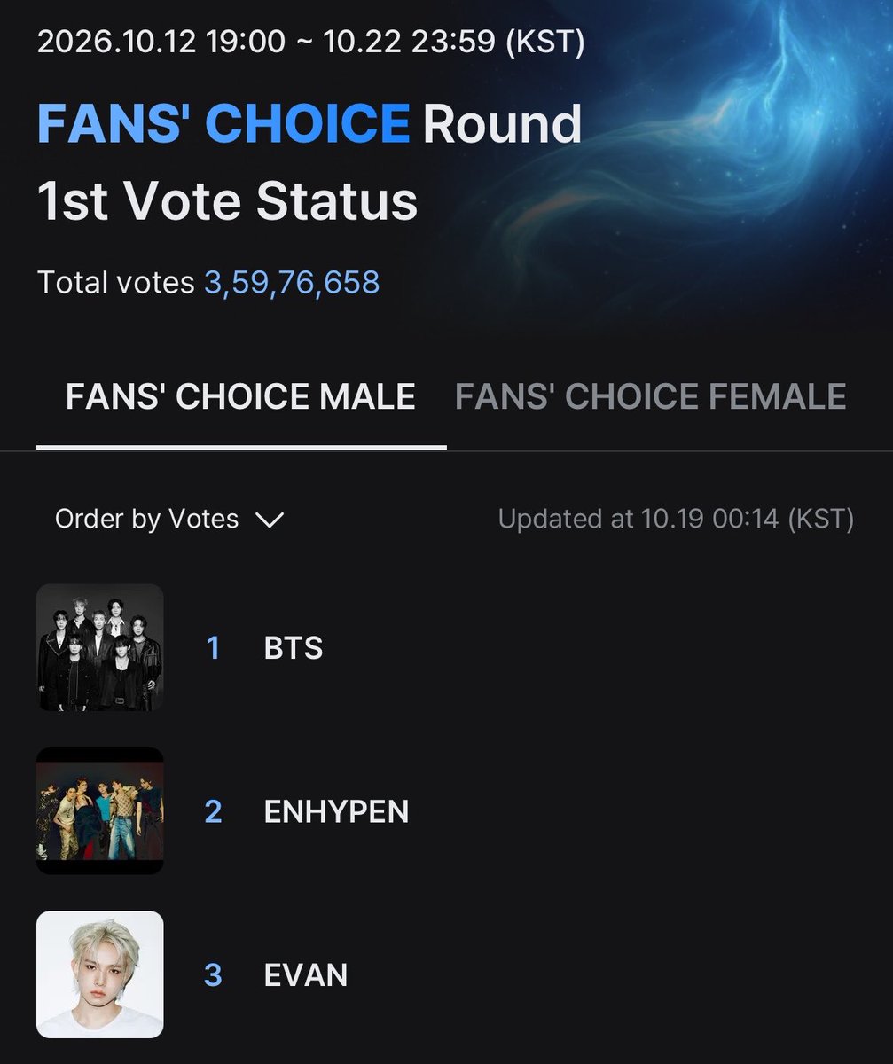 evanfolder's tweet photo. Voting has reset!

Our vote is for #EVAN on #2026MAMAVOTE https://t.co/Kx8JNAkzNF