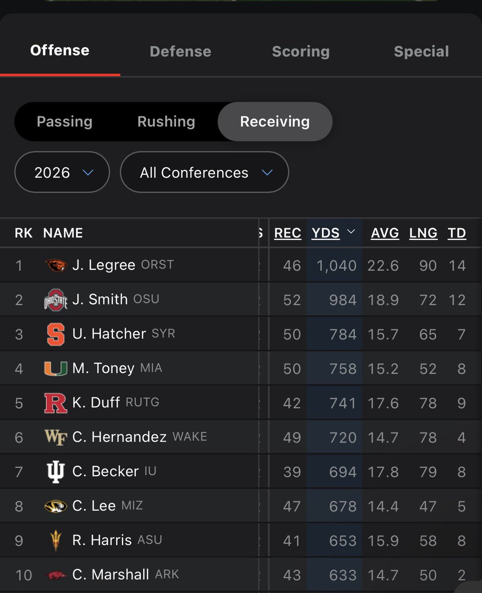 burrbet's tweet photo. GOOOOOD MORNIN #BEAVERNATION https://t.co/Xft6SXm5bp