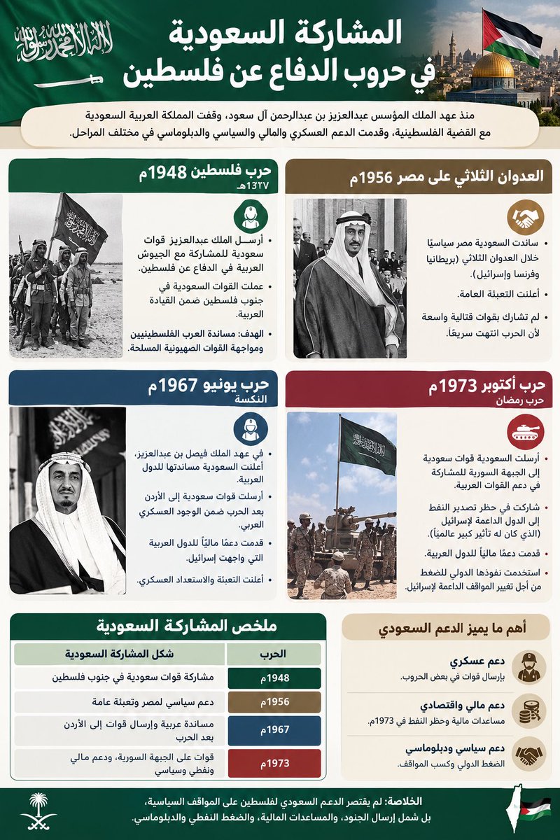 Wardkd15's tweet photo. @huwbiv @M_Almohammad007 https://t.co/bojVoBTPFg