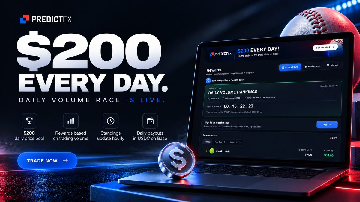 PredictEX's tweet photo. $200 UP FOR GRABS, EVERY SINGLE DAY.

Our Daily Volume Race rewards traders by volume, not just winners. 

Standings update hourly, payouts land in USDC on Base by 4:30 AM UTC.

Sign in and start climbing the leaderboard today! https://t.co/HaqaMnHHvY