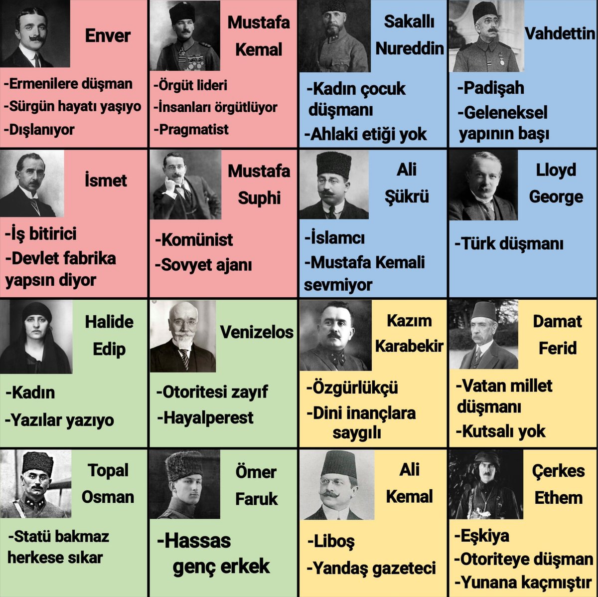 efe_boiii's tweet photo. milli mücadele politik pusula ✍🏻 https://t.co/YrvW63Mcb4