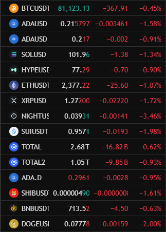 Sssebi's tweet photo. Not looking good boyz, Uptober probably canceled.

Only a miracle can save this weekly close. https://t.co/xAlrRscVkT