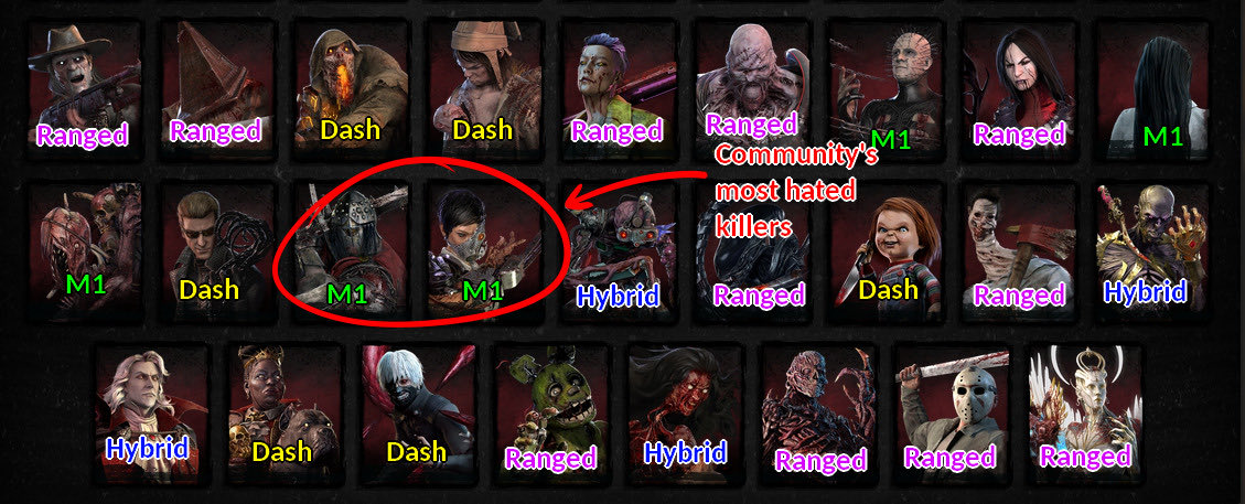 DBDConfess's tweet photo. “"Man they don't make M1 killers anymore..." I wonder why” https://t.co/8VTs0feUe6