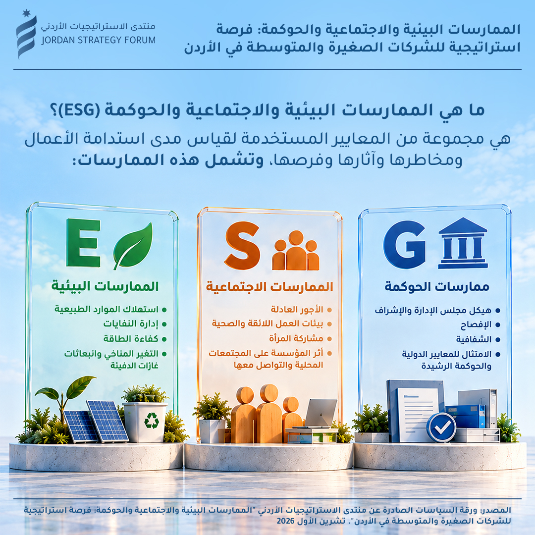 JSFJordan's tweet photo. ❓ما هي الممارسات البيئية والاجتماعية والحوكمة (ESG)؟
🏢ولماذا أصبحت مهمة للشركات؟

📰 اطّلعوا على المزيد في ورقة السياسات الصادرة عن منتدى الاستراتيجيات الأردني: https://t.co/aUmTQ93j19 https://t.co/J3RKwYkh2y